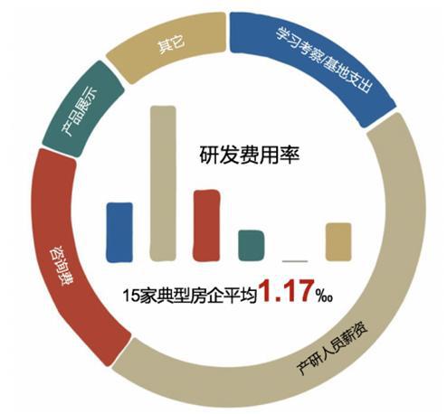 2020年及以后,房地產(chǎn)企業(yè)要怎么干
