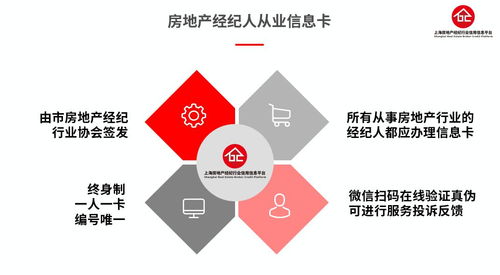 上海房地產(chǎn)經(jīng)紀(jì)行業(yè)信用信息平臺(tái)成立 信義房屋共建共贏新篇章